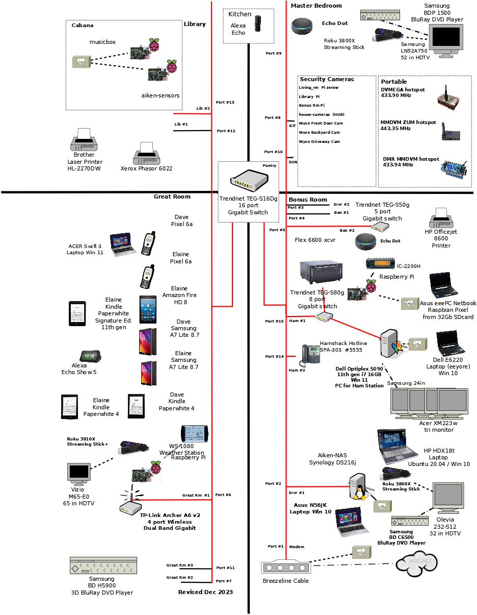 My Home Network